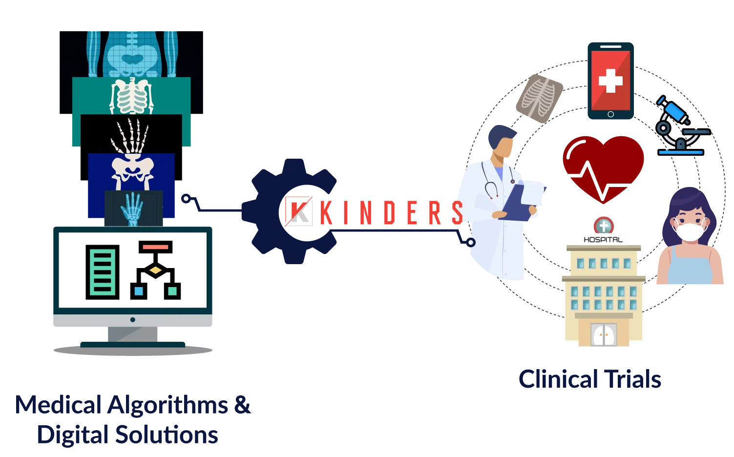 Medical algorithms connecting to clinical trials illustration