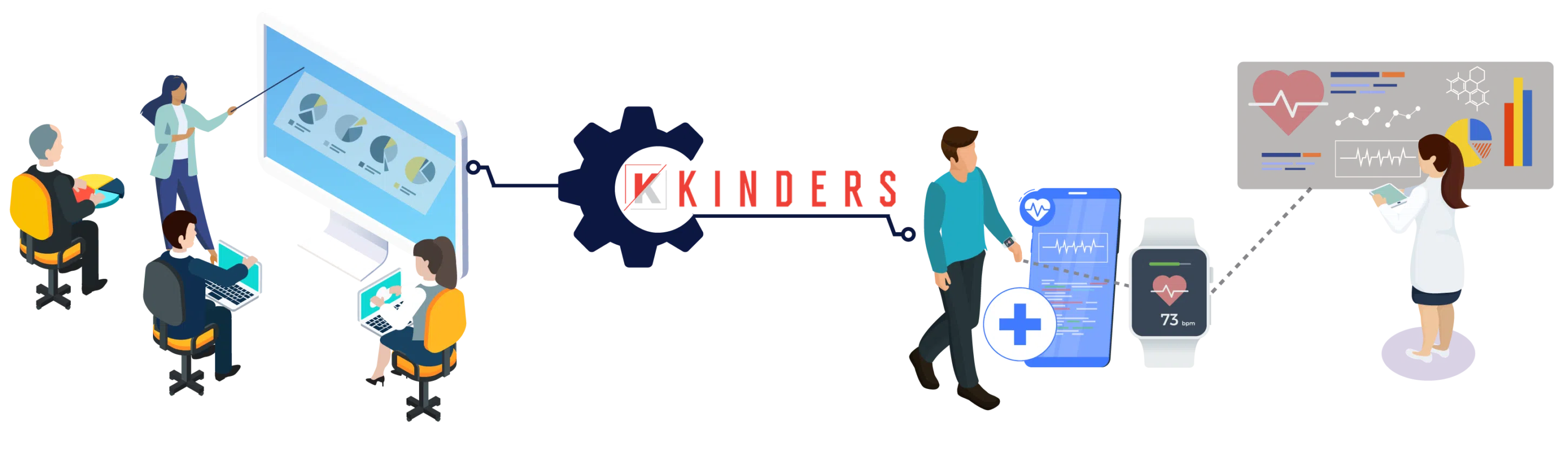 Kinders digital health platform with remote monitoring