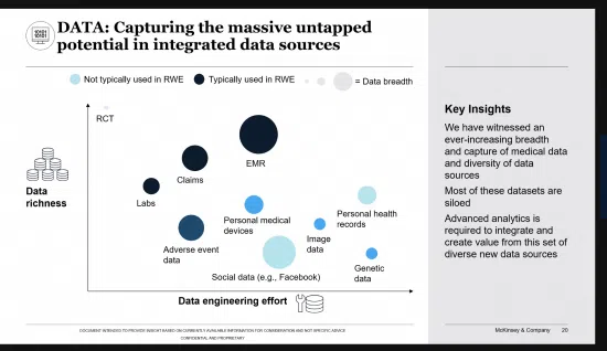 Integrated healthcare data sources bubble chart