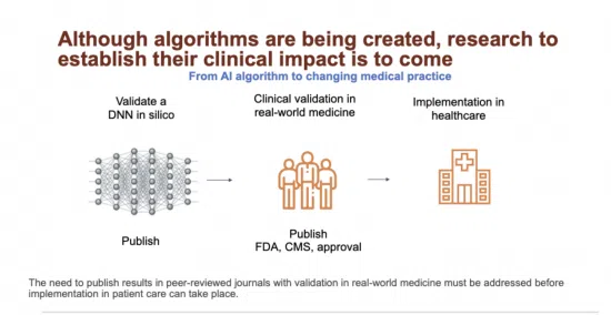 Flowchart: validating algorithms to clinical implementation
