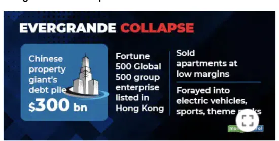 Infographic: Evergrande $300bn debt collapse