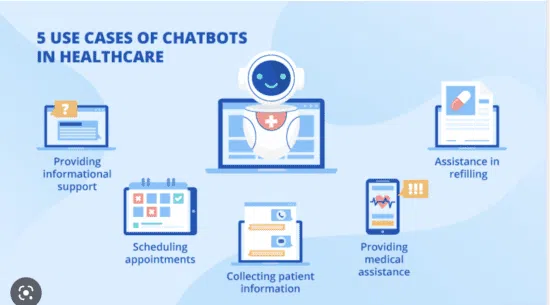 Healthcare chatbot use cases infographic
