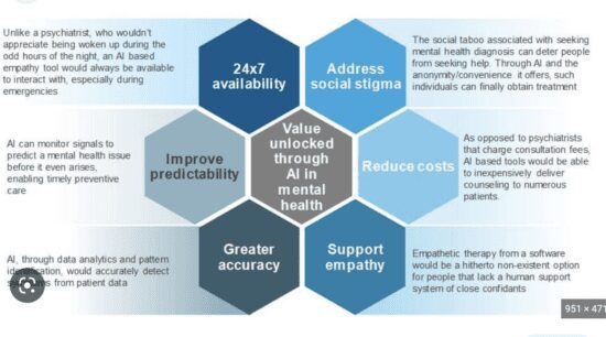 Infographic: AI benefits for mental health