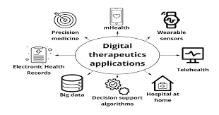 digital_therapeutics
