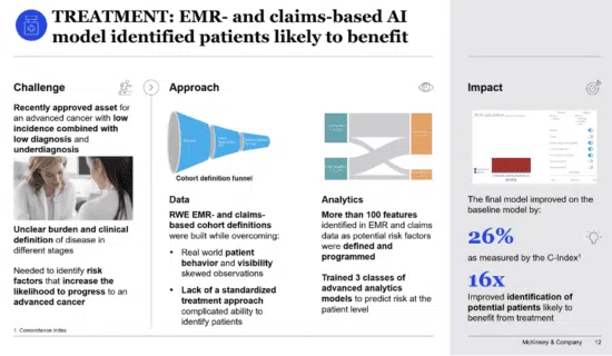 EMR, claims-based AI identifying patients likely to benefit