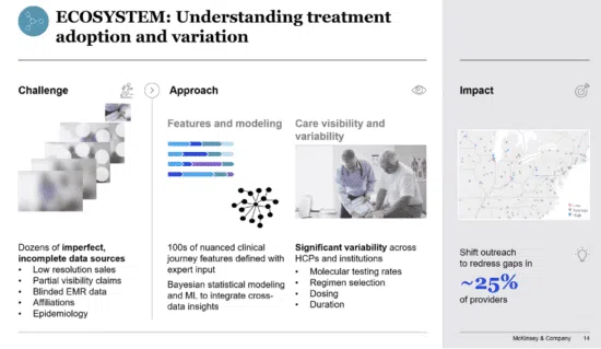 Slide showing treatment adoption and variation