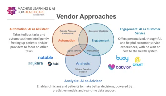 Venn diagram showing AI vendor approaches in healthcare