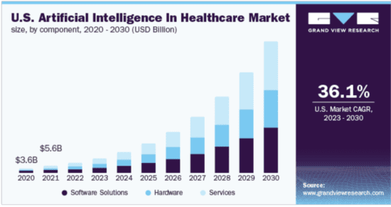 Health AI Market Size