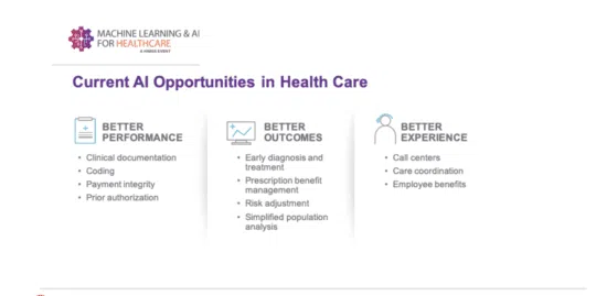 Current AI opportunities in healthcare: performance, outcomes, experience