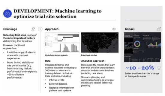 Machine learning optimizes clinical trial site selection
