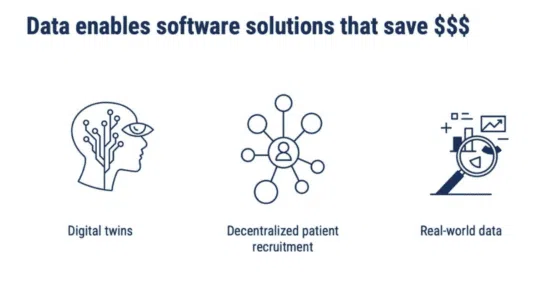 Icons for digital twins, decentralized recruitment, real-world data