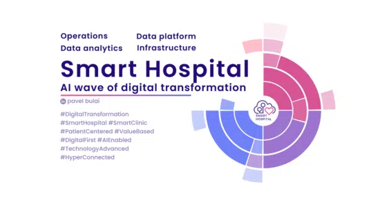Smart Hospital digital transformation graphic with circular diagram