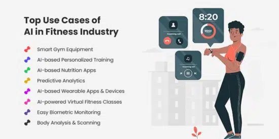 AI in fitness industry infographic with wearable