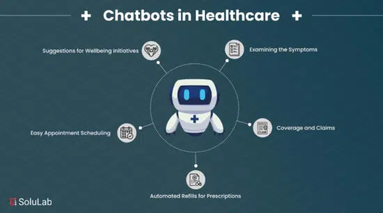 Chatbots in healthcare diagram with medical robot